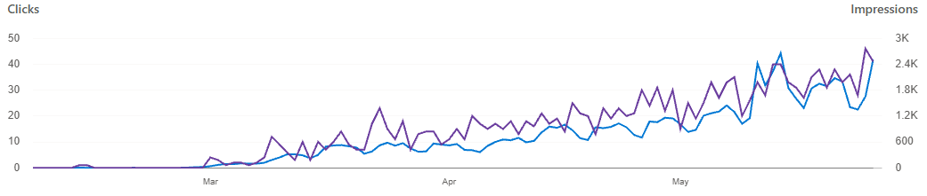 Auto Monitor AEO citation metrics screenshot