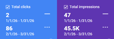 Auto Monitor SEO clicks and impressions metric screenshot