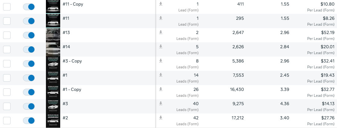 Detail Driven Auto Spa Meta Ads performance dashboard showing 139 leads, CTR, CPL, and campaign variants