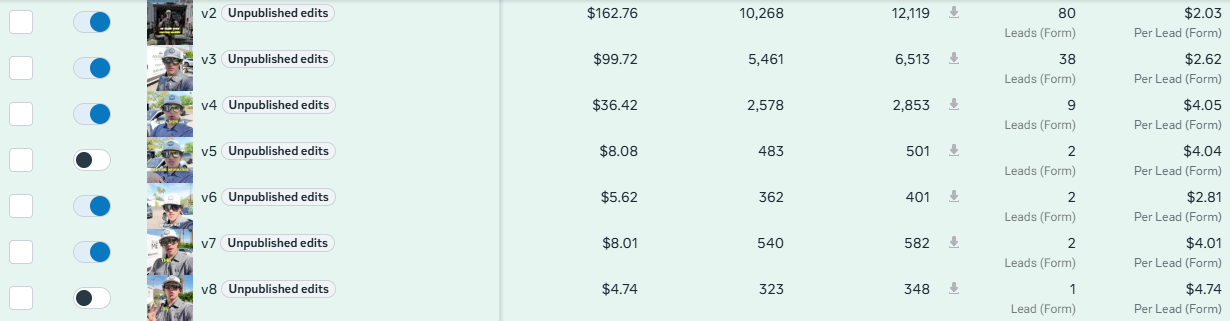 Momentum Coaching Meta Ads performance dashboard screenshot